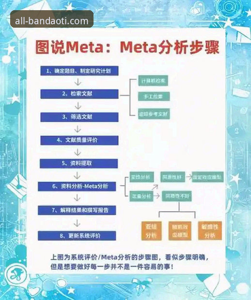 半岛体官方地址安全评估操作教程：从技术角度验证平台可靠性